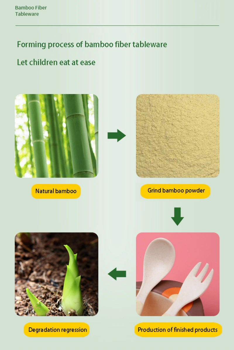 Health Melamine Bamboo Fiber Dinnerware Kids Plate Sets